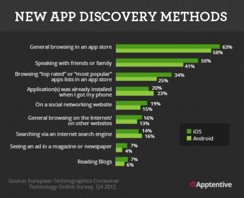 appdiscovery