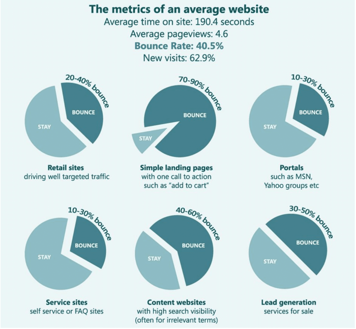 website benchmark metrics