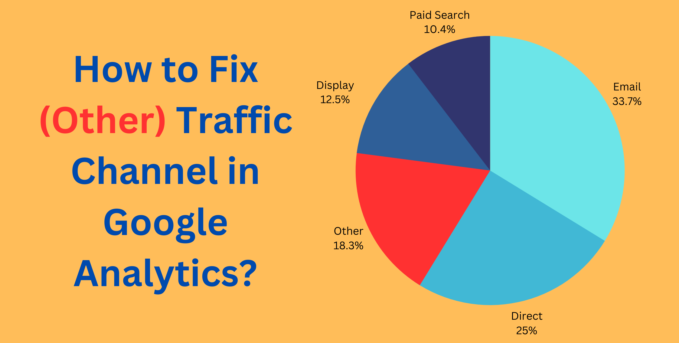 How to Fix (Other) Traffic Channel in Google Analytics?