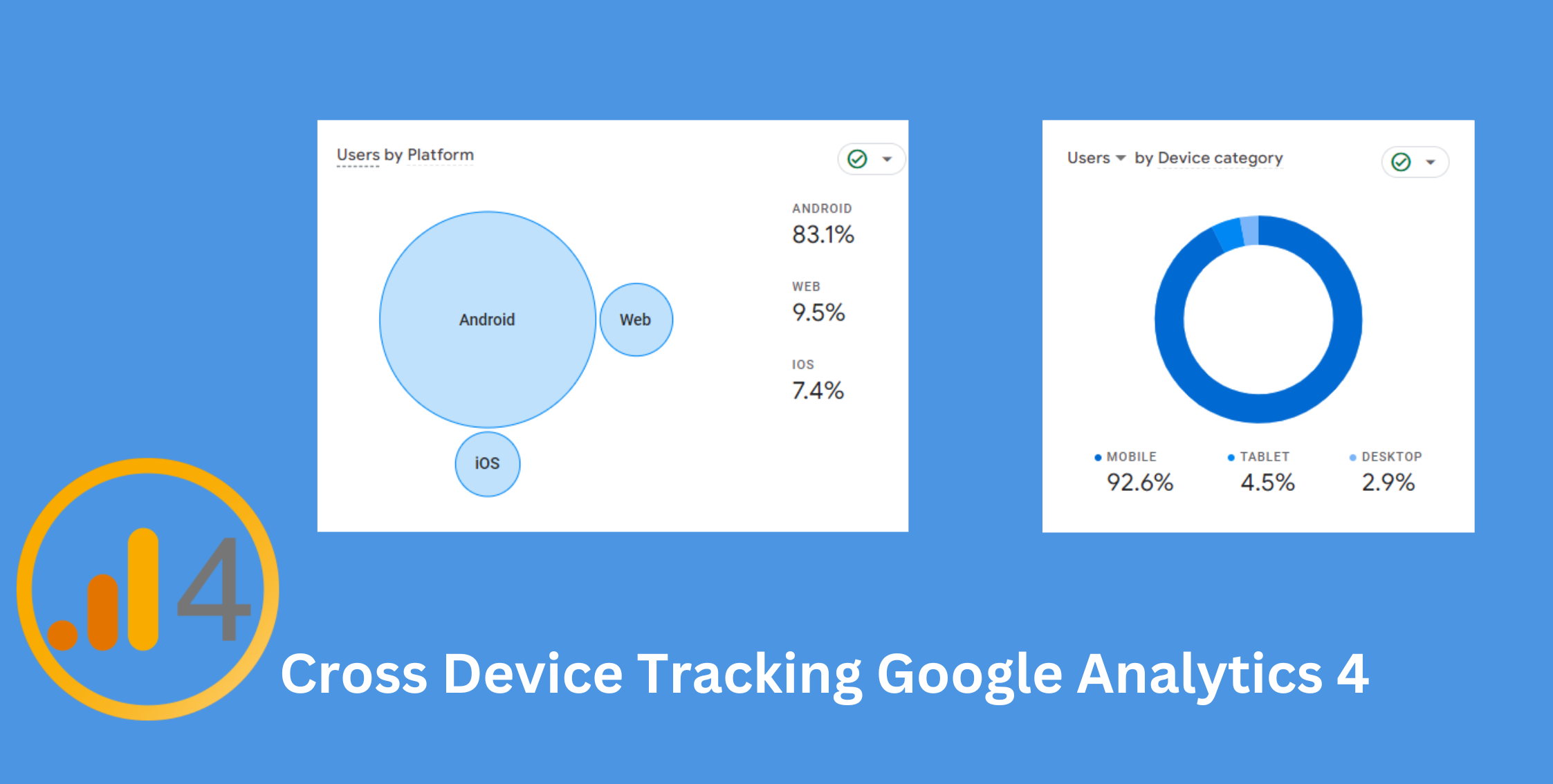How Does GA4 Handle Cross-Device Tracking?