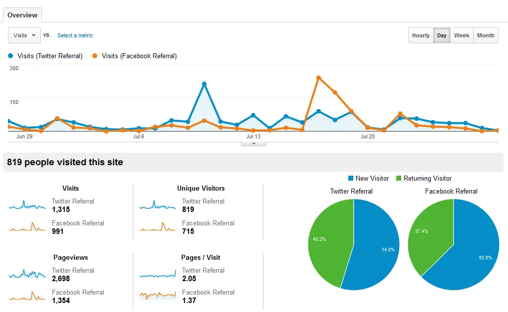 Google-analytics-social-dashboard.png