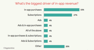 How Will Your App Make Money? A Guide To Mobile App Monetization
