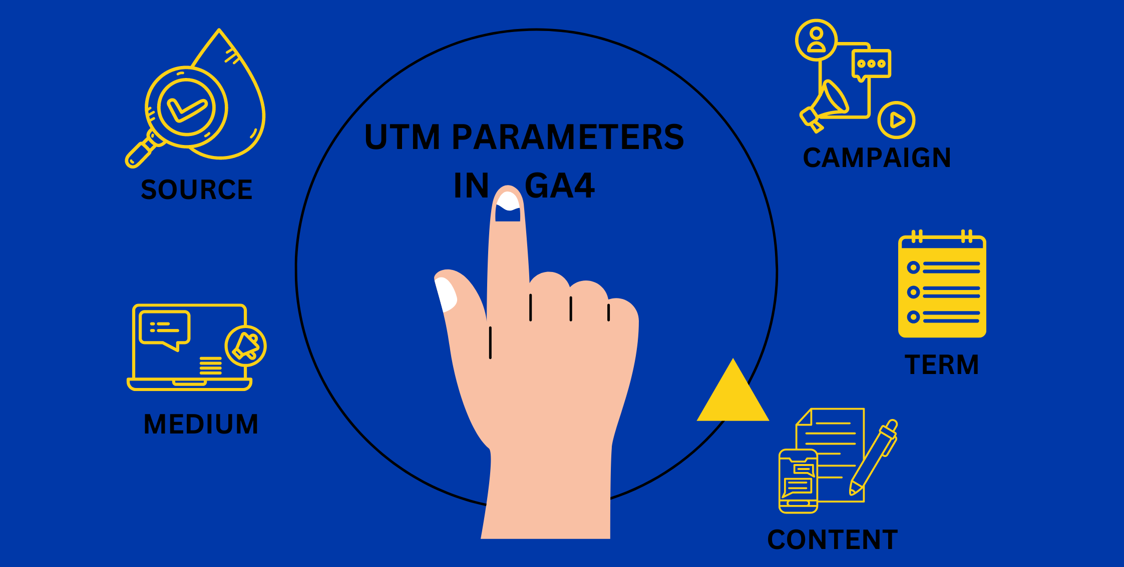Why UTM Parameters May Not Show up in GA4?