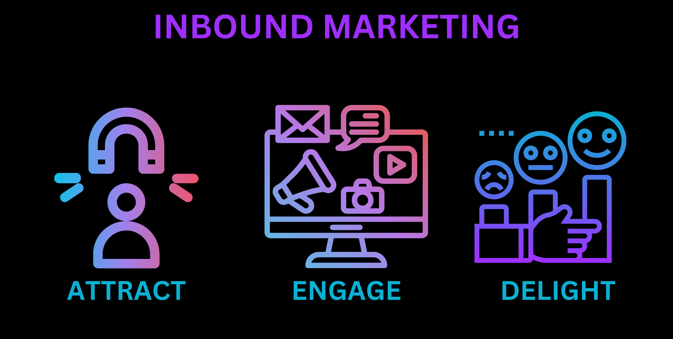 Reasons Why Inbound Marketing Is Important for Your Business